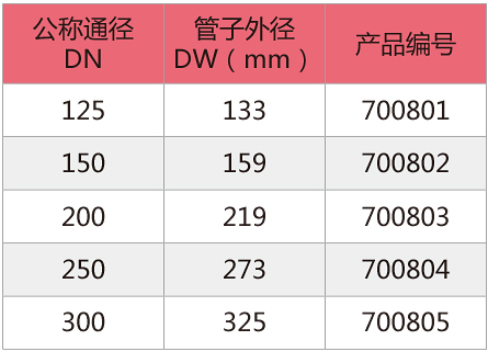 溝槽法蘭轉換接頭-2.jpg