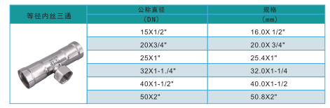 環(huán)壓內絲三通規(guī)格.png