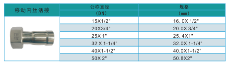 環(huán)壓移動內絲活接規(guī)格.png